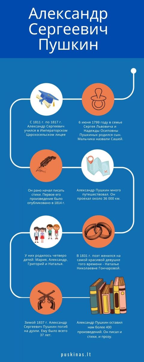 Infografika. Puškino gyvenimas